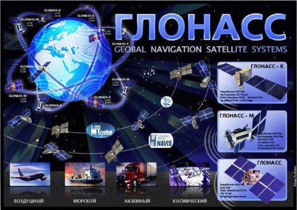 glonass_global1